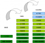 如何建立財(cái)務(wù)管理系統(tǒng)？