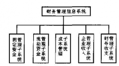財(cái)務(wù)管理系統(tǒng)是什么？比較常用的有哪些？？