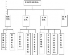 財務管理軟件用什么軟件好啊？？？