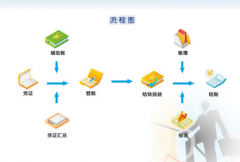 財(cái)務(wù)系統(tǒng)軟件有僅次于系統(tǒng)維護(hù)人員的權(quán)限對不對？