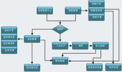 房地產(chǎn)企業(yè)如何建立財務預警系統(tǒng)？