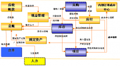 財(cái)務(wù)預(yù)警是什么意識(shí)，怎莫處理？