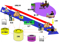 什么是財務預算體系？