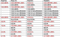 什么財(cái)務(wù)軟件可以讓公司財(cái)務(wù)工作順暢合作？