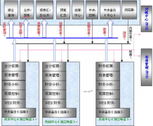財務(wù)風(fēng)險防范措施！