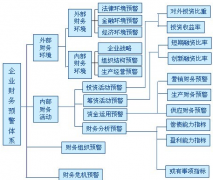 如何建立區(qū)域性金融風(fēng)險預(yù)警系統(tǒng)？