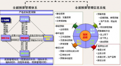 小企業(yè)用什么財(cái)務(wù)軟件好??？