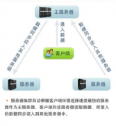 中小企業(yè)用什么財(cái)務(wù)軟件好？
