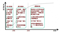 對于中小型商業(yè)企業(yè)來說，用什么財(cái)務(wù)軟件好？