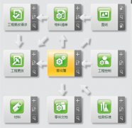 財務軟件哪個好？最適合中小型企業(yè)？