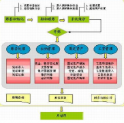 小型企業(yè)什么財(cái)務(wù)軟件比較好?。孔詈玫拿赓M(fèi)的