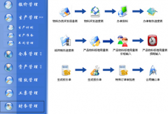 請(qǐng)問(wèn)有沒有免費(fèi)又好用的服裝銷售管理軟件