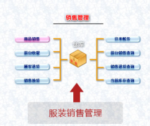 什么樣的服裝進(jìn)銷存，服裝銷售管理軟件好用呢？