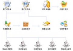 服裝零售批發(fā)的管理軟件那種好?。?>
            </a>
        </div>
        <h4 class=