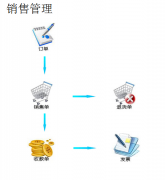 服裝連鎖店管理軟件哪個(gè)最好？