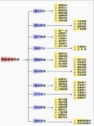 房產(chǎn)中介管理系統(tǒng)安全嗎？