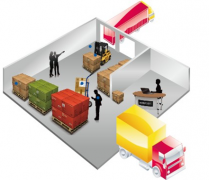 倉(cāng)庫(kù)管理系統(tǒng)還分什么？