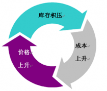如何選擇適合的倉(cāng)儲(chǔ)管理系統(tǒng)？