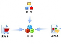 哪個(gè)倉庫管理系統(tǒng)好？