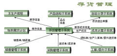 數(shù)字倉儲(chǔ)管理系統(tǒng)是什么？有哪些優(yōu)點(diǎn)？