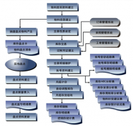 倉庫管理軟件，操作簡單好用的在哪里下載