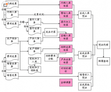 需要倉庫管理軟件，求介紹！