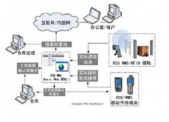 哪個(gè)倉庫管理系統(tǒng)比較安心，安全？