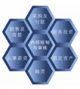 最好用的倉庫管理軟件是哪個(gè)？