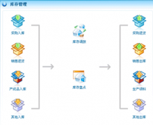 免費(fèi)的倉庫管理軟件哪些好？