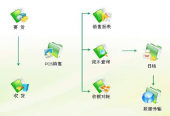 倉(cāng)庫(kù)管理的目的是什么？