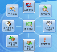 倉庫管理軟件erp系統(tǒng)哪家公司的比較好？我們是中小企業(yè)的！