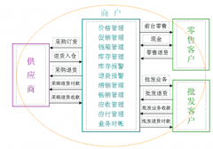 ERP要怎么操作？哪位能提供ERP系統(tǒng)倉庫管理模塊的學(xué)習(xí)資料?
