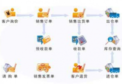 求一款簡單好用的網(wǎng)絡(luò)版?zhèn)}庫管理軟件，免費(fèi)的！