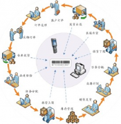 哪里有庫存管理系統(tǒng)買賣？