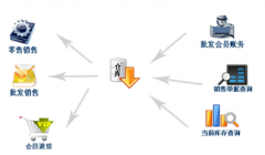 銷售進(jìn)貨出貨庫(kù)存管理軟件哪個(gè)好？