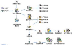 進(jìn)銷貨庫存管理的免費(fèi)財(cái)務(wù)軟件可有推薦的？