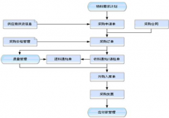 工廠倉庫管理軟件哪個(gè)用著比較好？