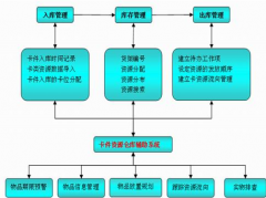 倉庫管理軟件系統(tǒng)哪個好?