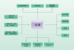 網(wǎng)上的的倉庫管理軟件那么多,哪個(gè)簡(jiǎn)單好學(xué)?