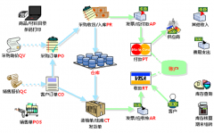最好的倉庫管理軟件是哪個(gè)牌子的？