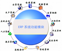 倉庫管理最常用的軟件是哪些？