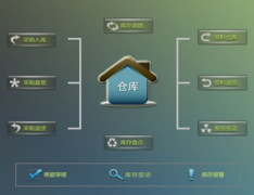 倉(cāng)庫(kù)管理軟件免費(fèi)版哪個(gè)好？