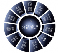 免費(fèi)倉(cāng)庫(kù)管理軟件哪個(gè)好？