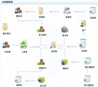 哪里有免費(fèi)的倉(cāng)庫(kù)管理軟件？