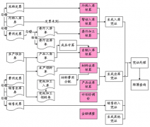 終身免費倉庫管理軟件哪里有？