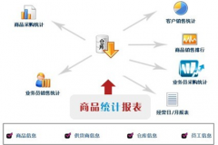 有沒有免費倉庫管理軟件？