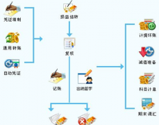 如何用EXCEL做中小型企業(yè)的貨物財務(wù)軟件？