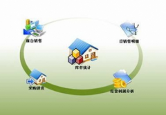 哪個服裝管理軟件比較好用？