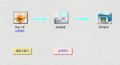 求服裝生產(chǎn)及銷售管理軟件有在用正式版的，發(fā)個用用？