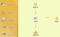 求助，尋找一款服裝店會(huì)員管理軟件！